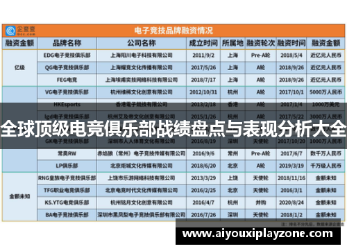 全球顶级电竞俱乐部战绩盘点与表现分析大全