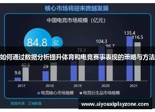 如何通过数据分析提升体育和电竞赛事表现的策略与方法