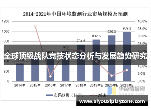 全球顶级战队竞技状态分析与发展趋势研究
