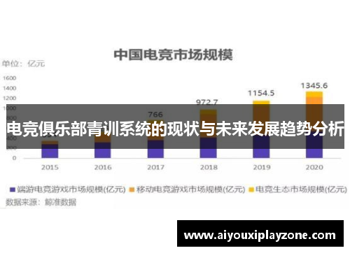 电竞俱乐部青训系统的现状与未来发展趋势分析