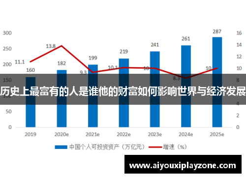 历史上最富有的人是谁他的财富如何影响世界与经济发展