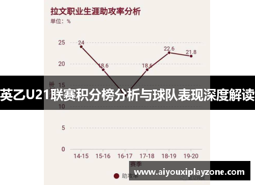 英乙U21联赛积分榜分析与球队表现深度解读