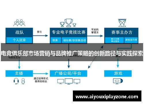 电竞俱乐部市场营销与品牌推广策略的创新路径与实践探索
