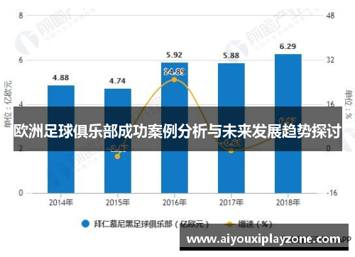 欧洲足球俱乐部成功案例分析与未来发展趋势探讨