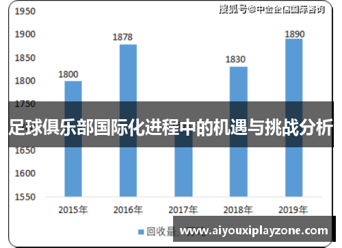 足球俱乐部国际化进程中的机遇与挑战分析