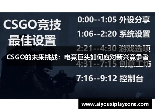 CSGO的未来挑战：电竞巨头如何应对新兴竞争者