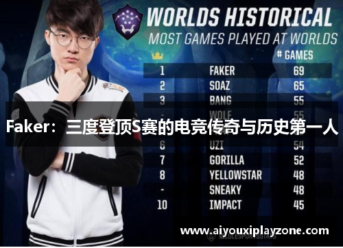 Faker：三度登顶S赛的电竞传奇与历史第一人
